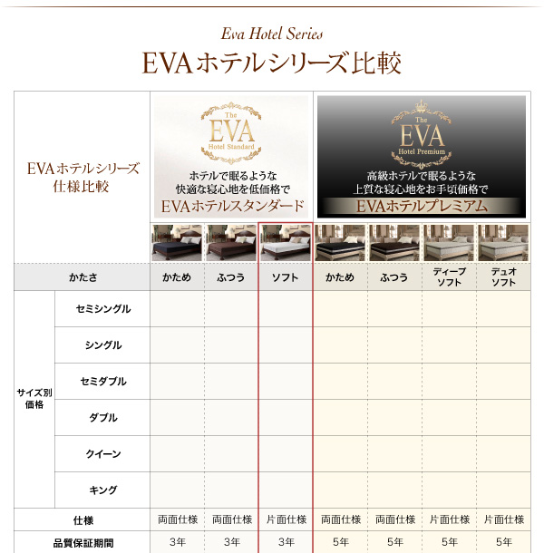 日本人技術者設計 快眠マットレス【EVA】エヴァ ホテルスタンダード